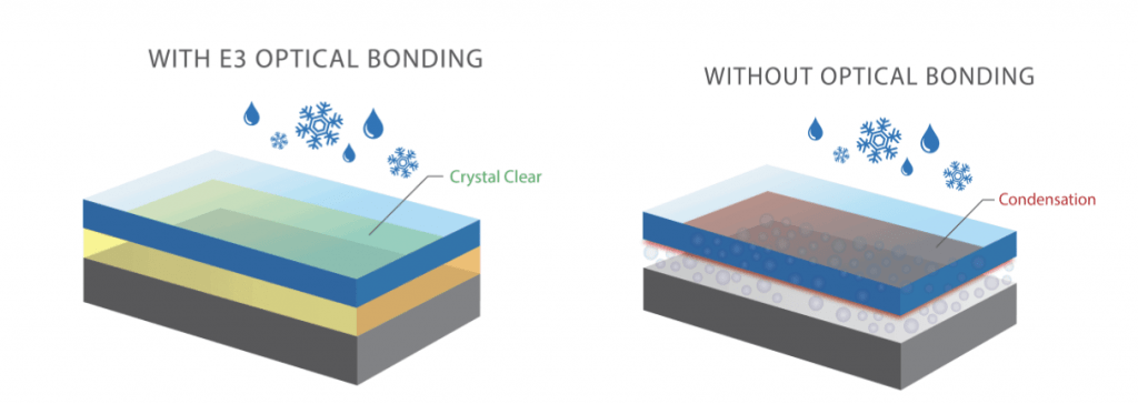 Optical Bonding