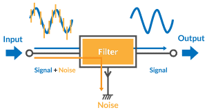 emi filter infographics