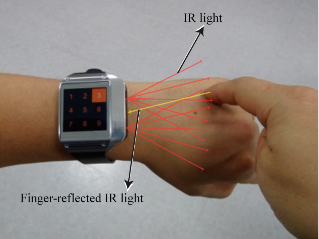 Smartwatch